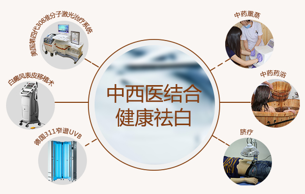 合肥最好的白癜风医院