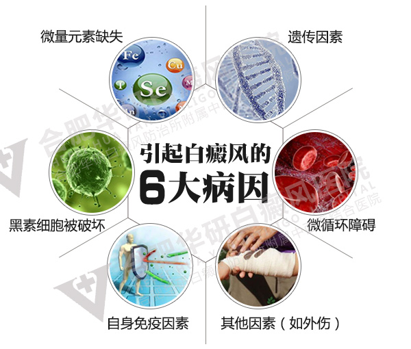 合肥华研白癜风医院的地址在哪
