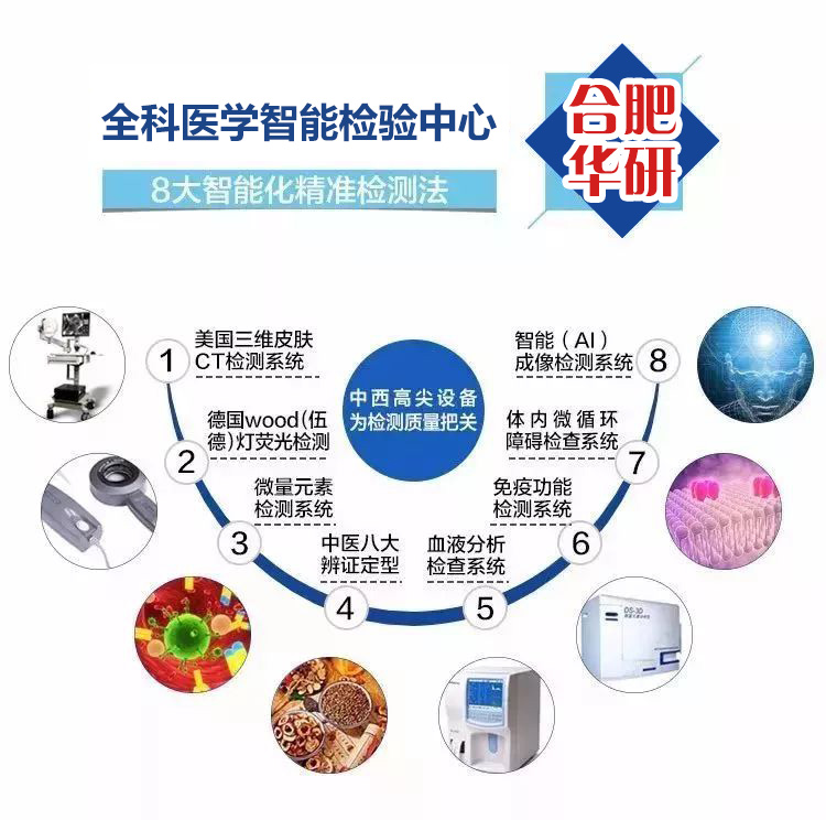 合肥哪家白癜風(fēng)醫(yī)院最好