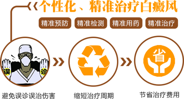 合肥华研白癜风医院的地址在哪