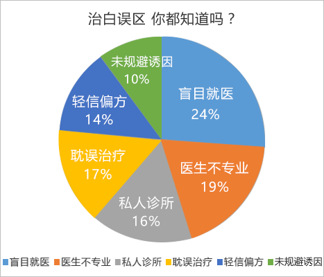 合肥华研白癜风医院口碑